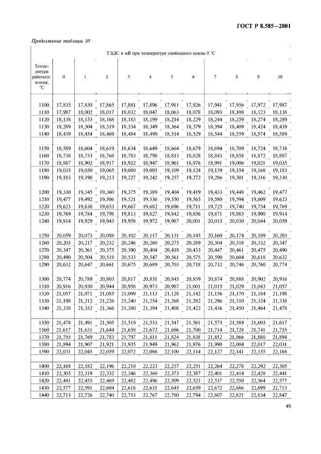 ГОСТ Р 8.585-2001