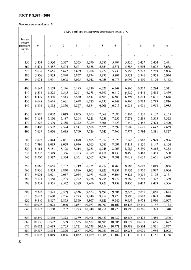 ГОСТ Р 8.585-2001