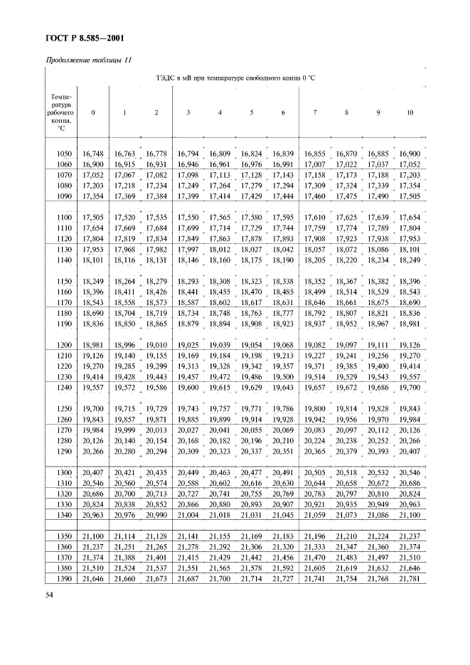 ГОСТ Р 8.585-2001