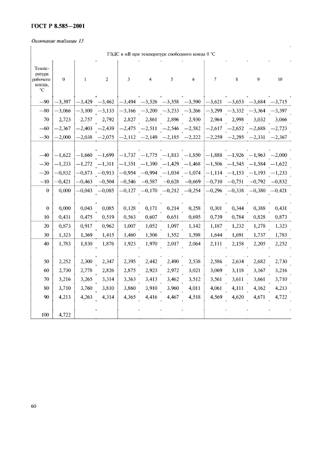 ГОСТ Р 8.585-2001