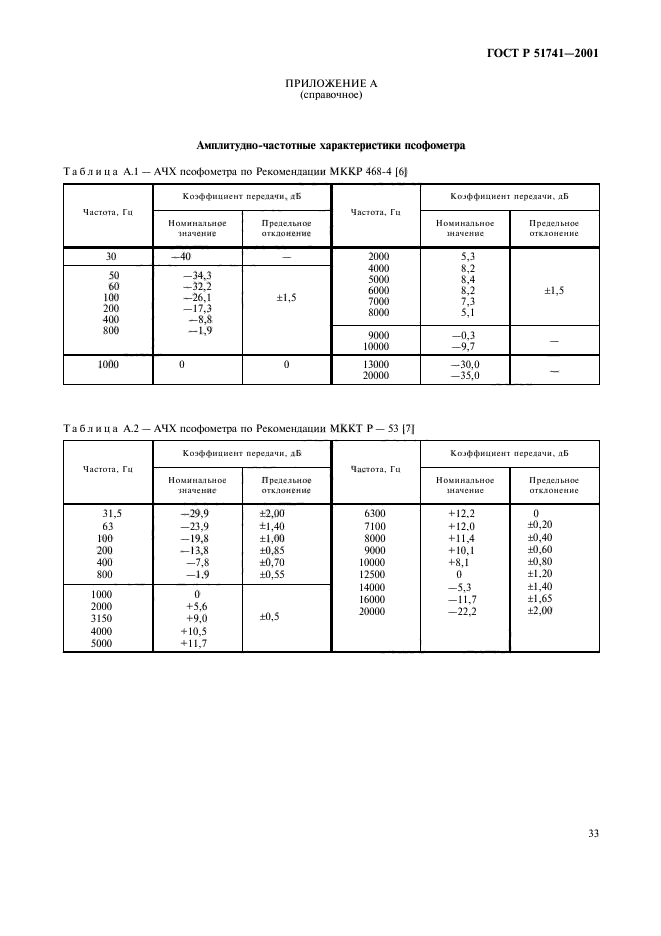 ГОСТ Р 51741-2001