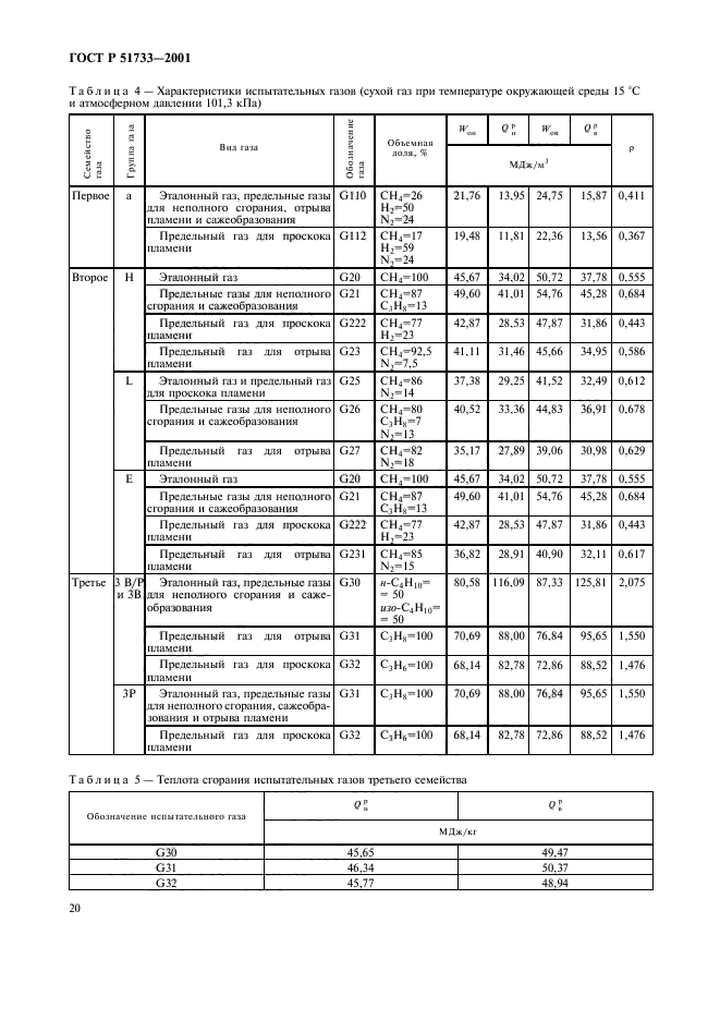 ГОСТ Р 51733-2001