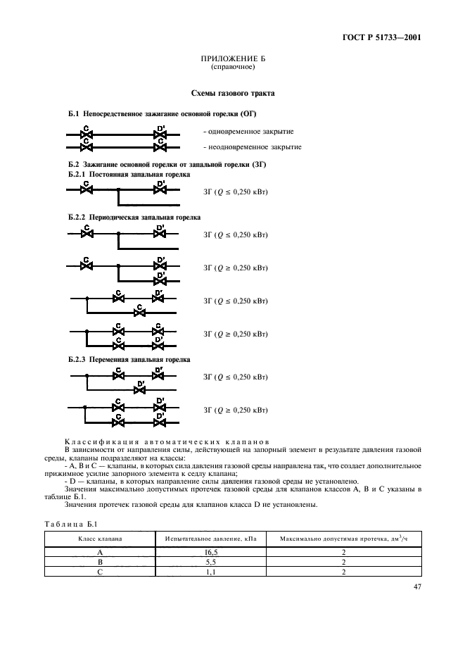 ГОСТ Р 51733-2001