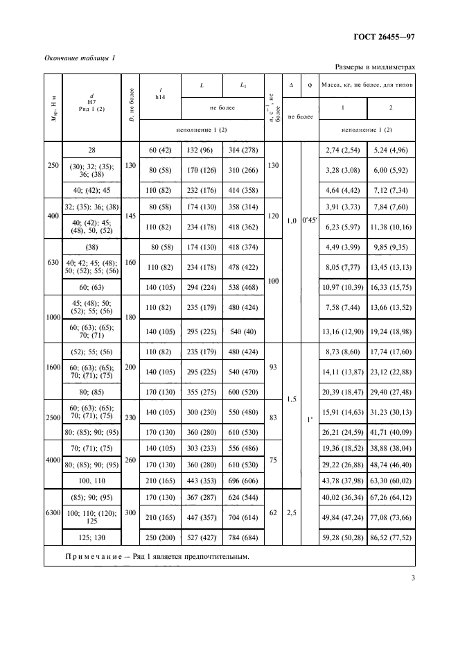 ГОСТ 26455-97