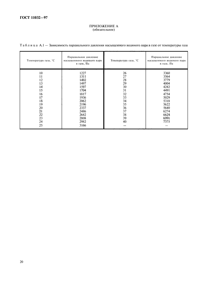 ГОСТ 11032-97