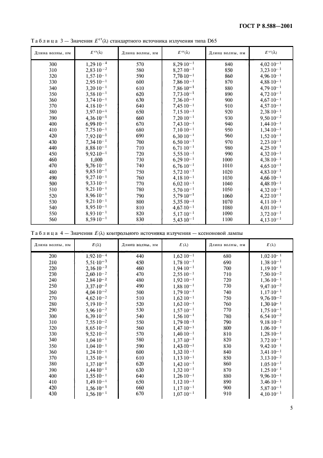 ГОСТ Р 8.588-2001