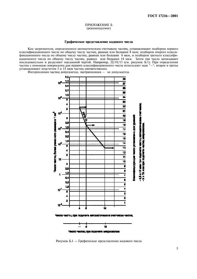 ГОСТ 17216-2001