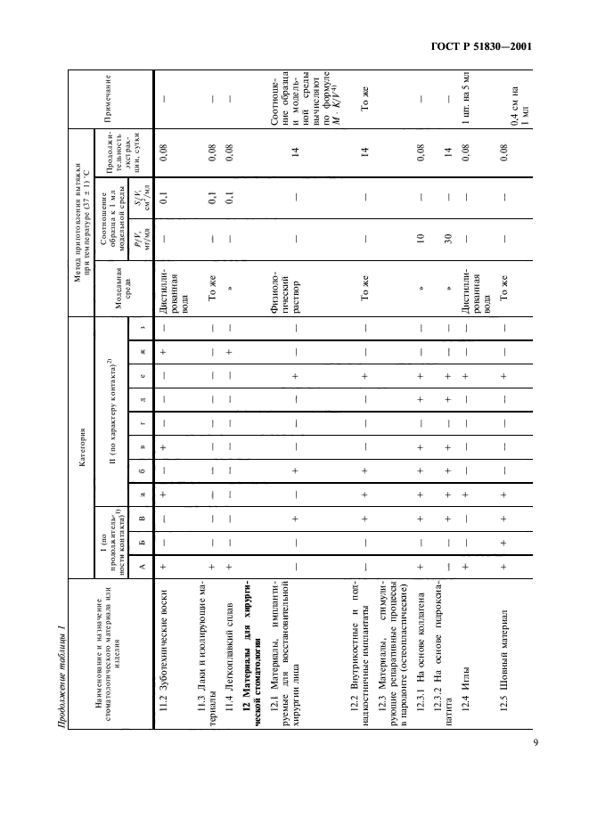 ГОСТ Р 51830-2001