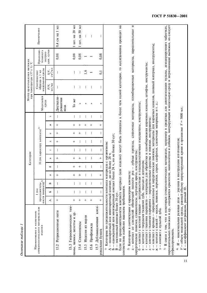 ГОСТ Р 51830-2001