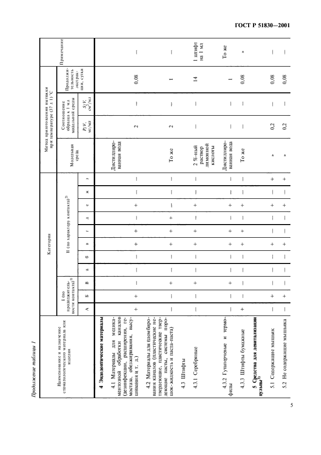 ГОСТ Р 51830-2001