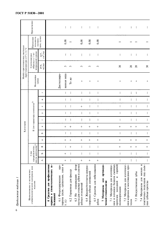 ГОСТ Р 51830-2001