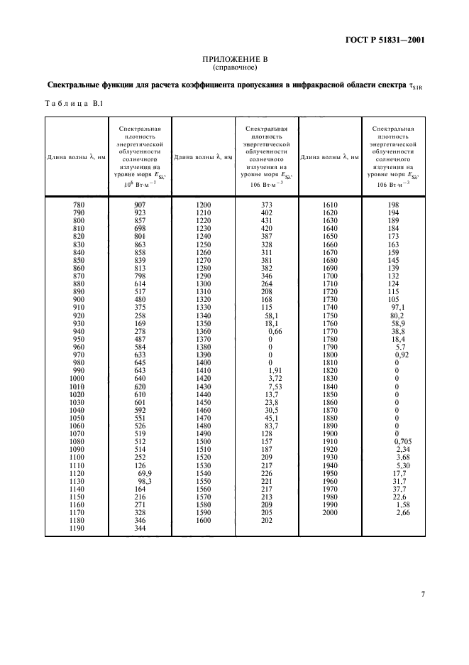 ГОСТ Р 51831-2001