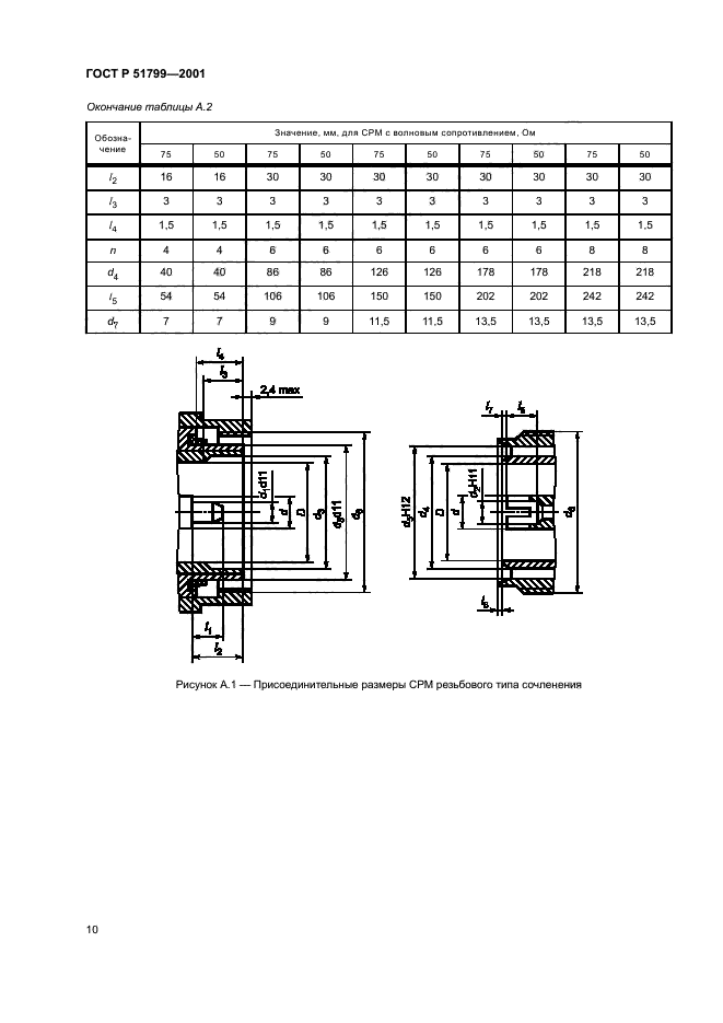 ГОСТ Р 51799-2001