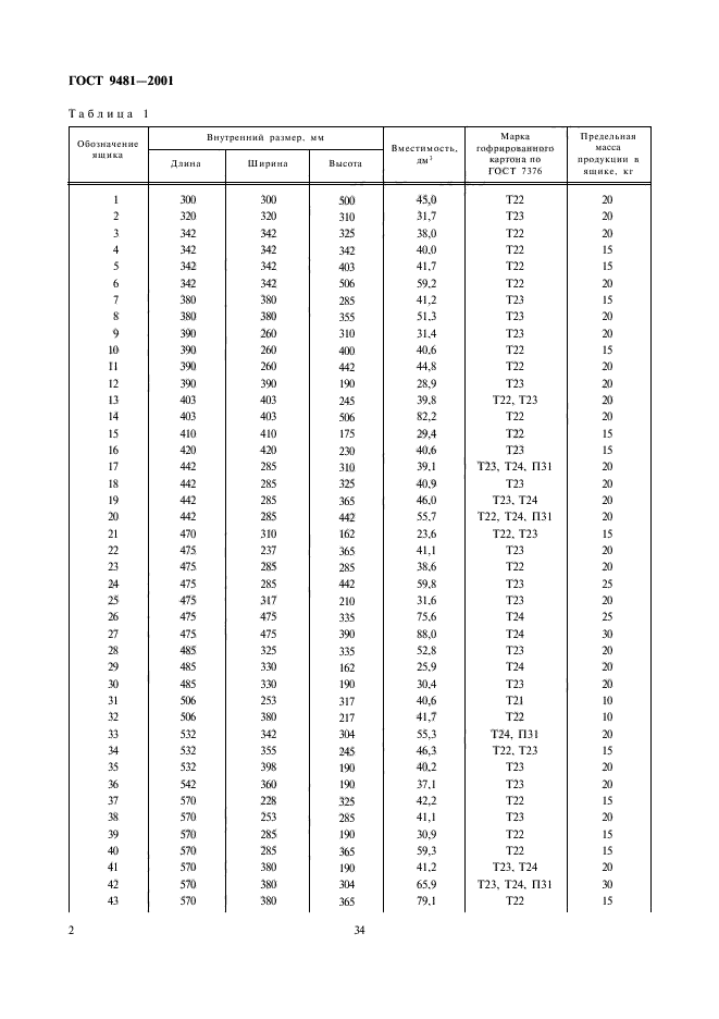 ГОСТ 9481-2001