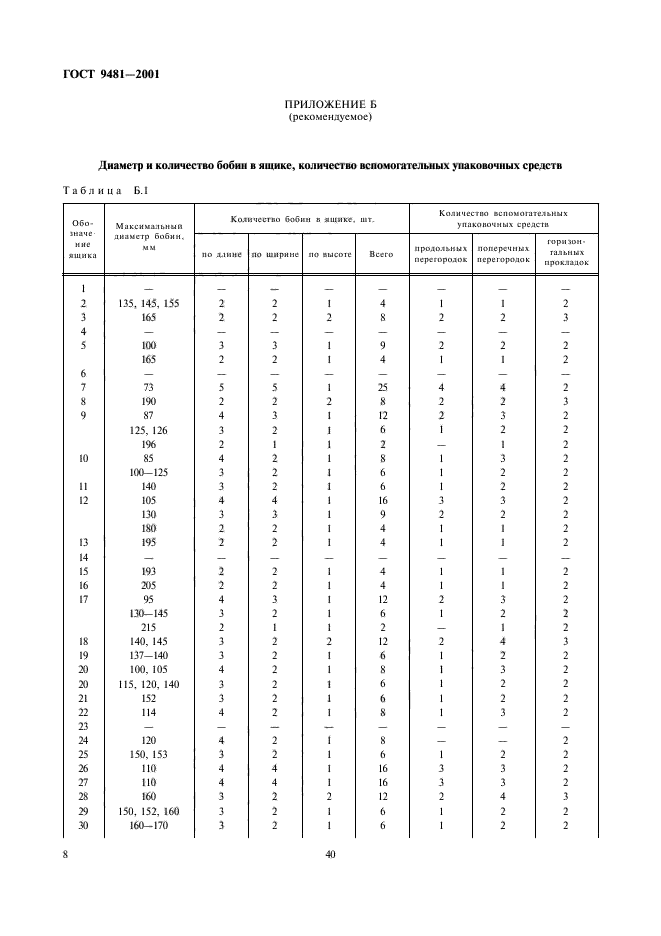 ГОСТ 9481-2001