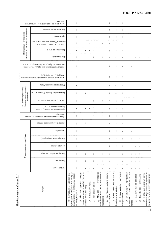 ГОСТ Р 51773-2001