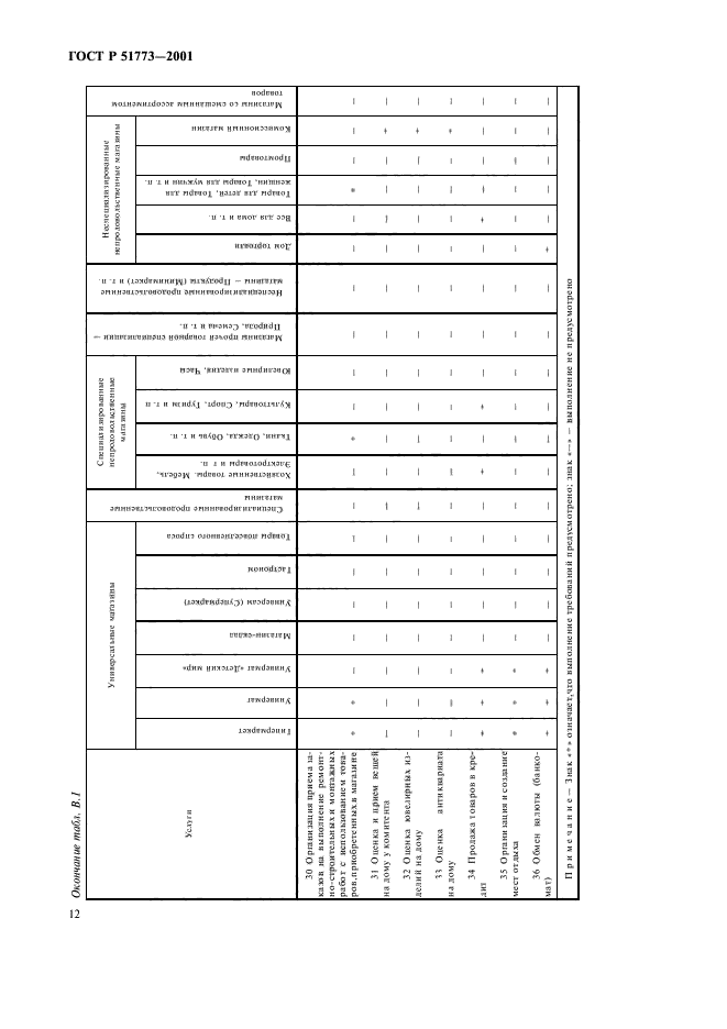 ГОСТ Р 51773-2001