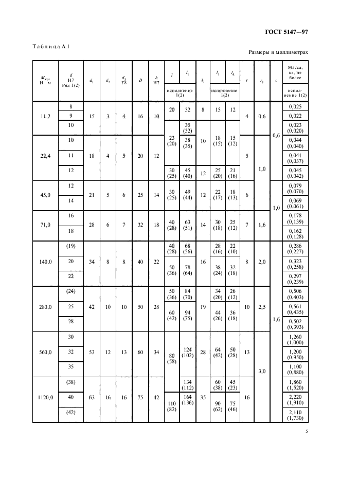 ГОСТ 5147-97