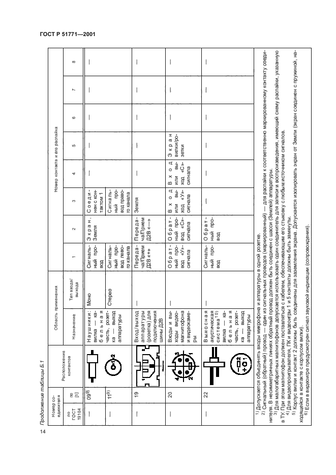 ГОСТ Р 51771-2001