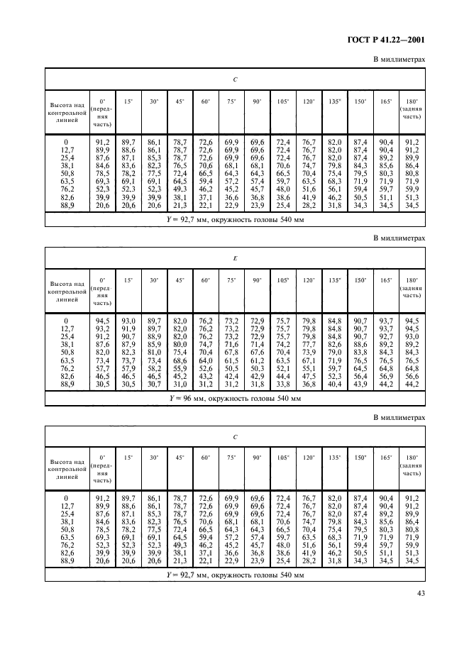 ГОСТ Р 41.22-2001