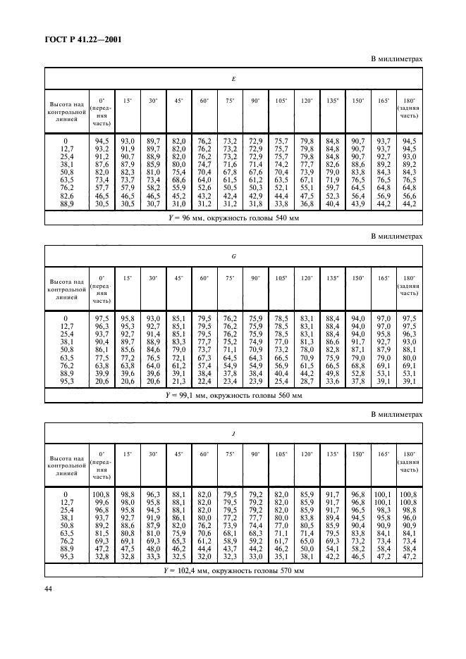 ГОСТ Р 41.22-2001