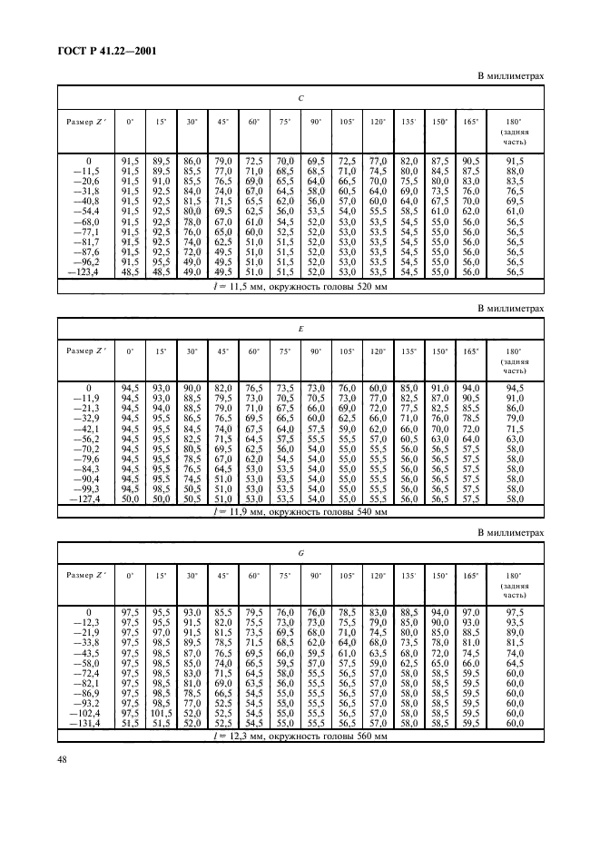 ГОСТ Р 41.22-2001