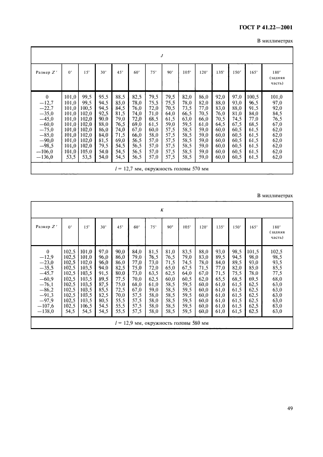 ГОСТ Р 41.22-2001