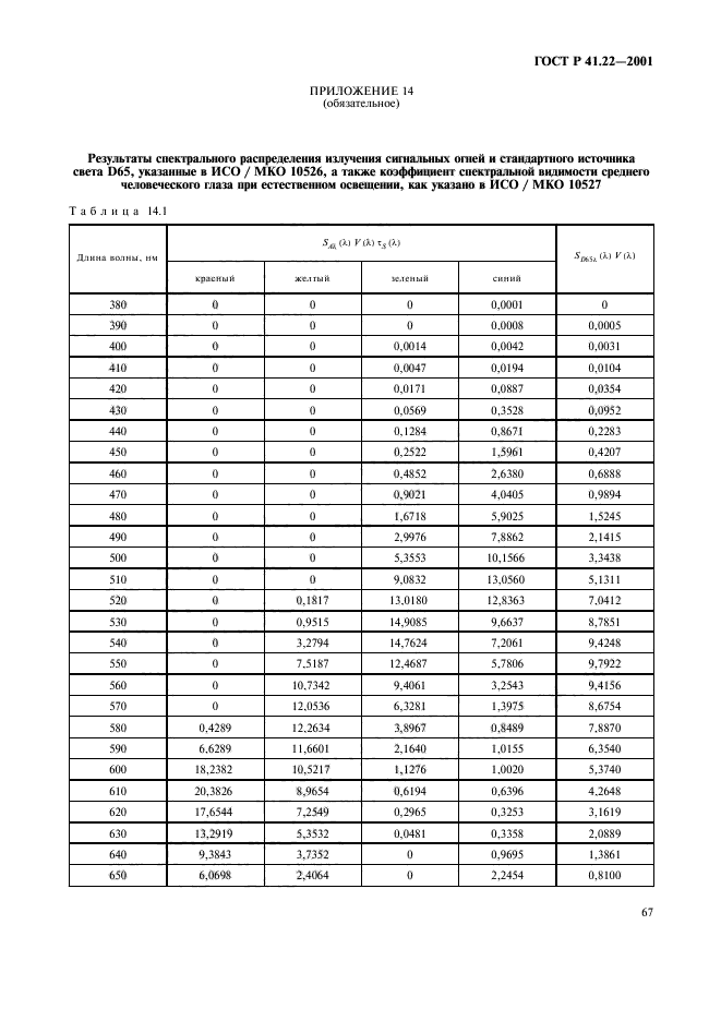 ГОСТ Р 41.22-2001