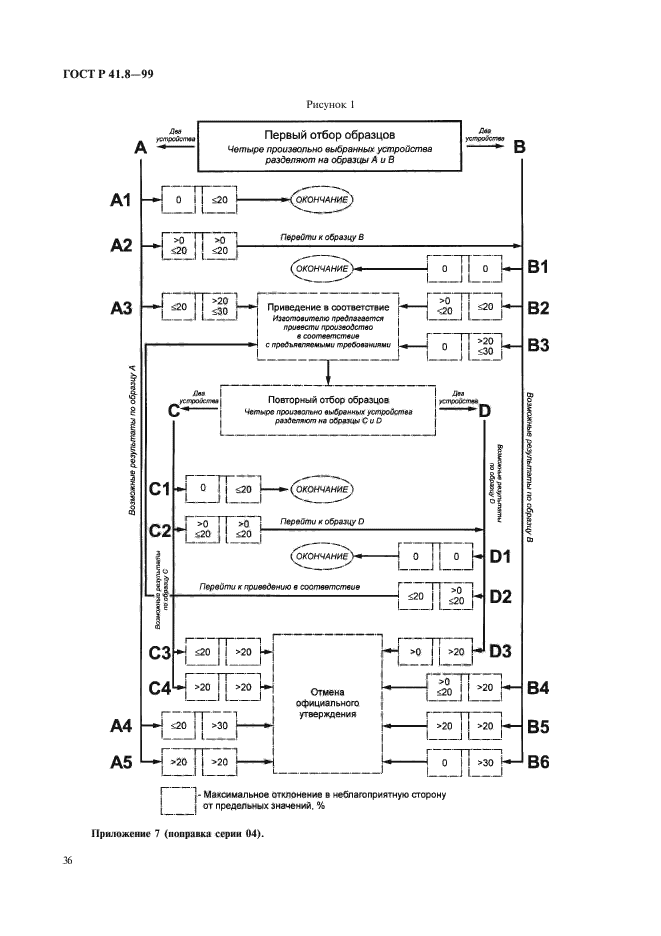 ГОСТ Р 41.8-99