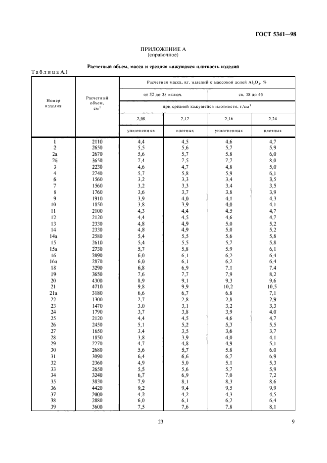 ГОСТ 5341-98