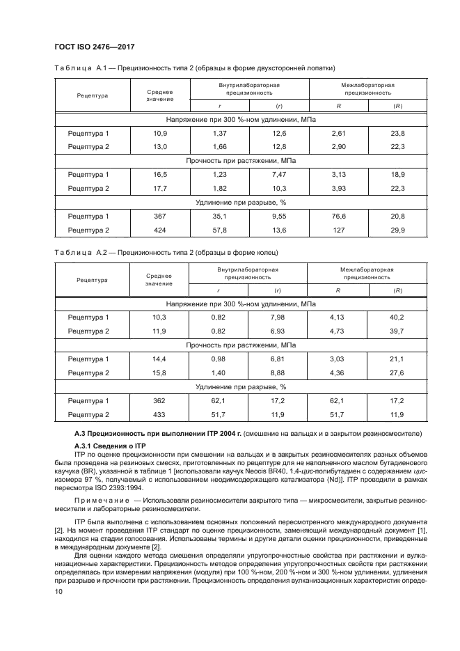 ГОСТ ISO 2476-2017