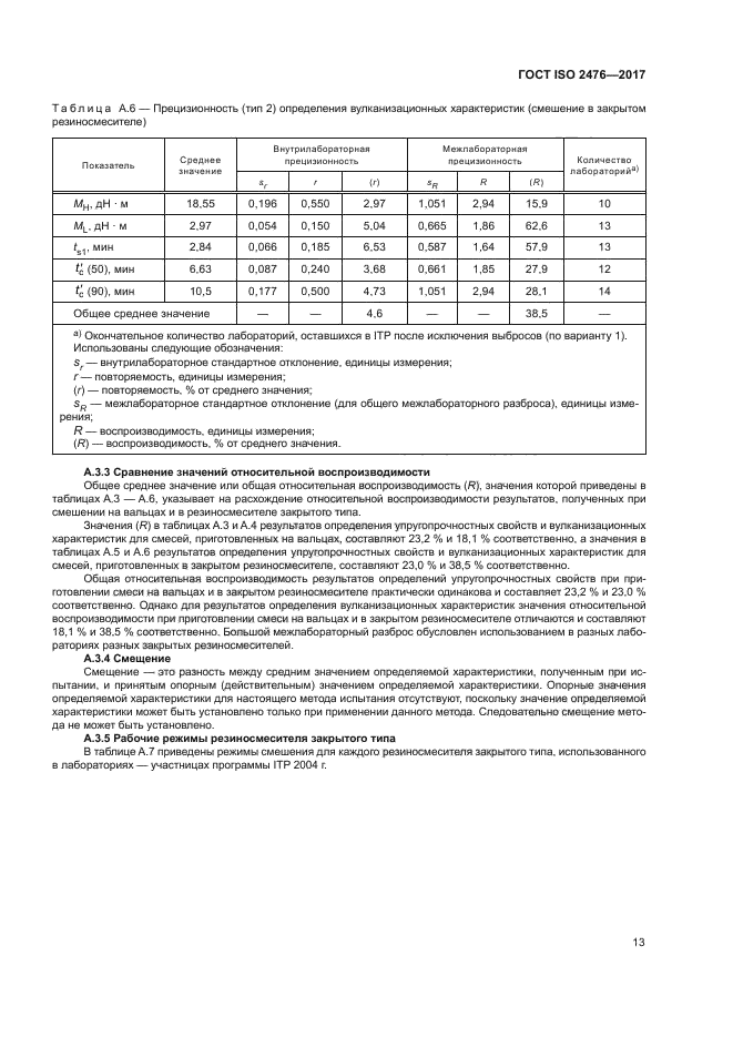 ГОСТ ISO 2476-2017