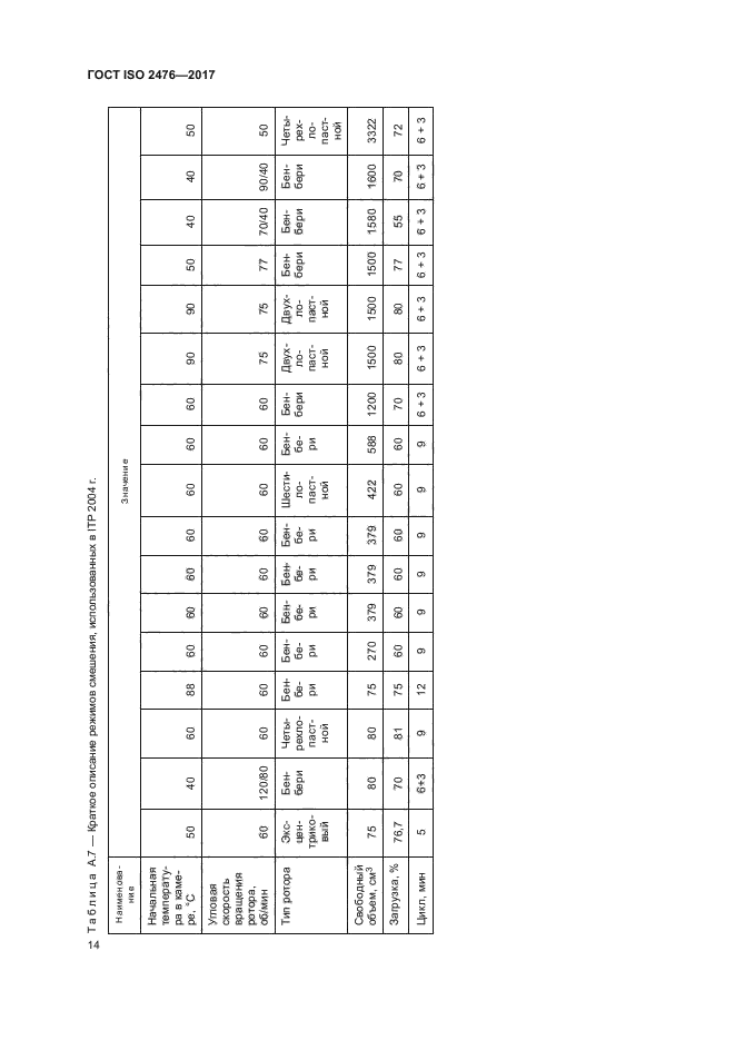 ГОСТ ISO 2476-2017