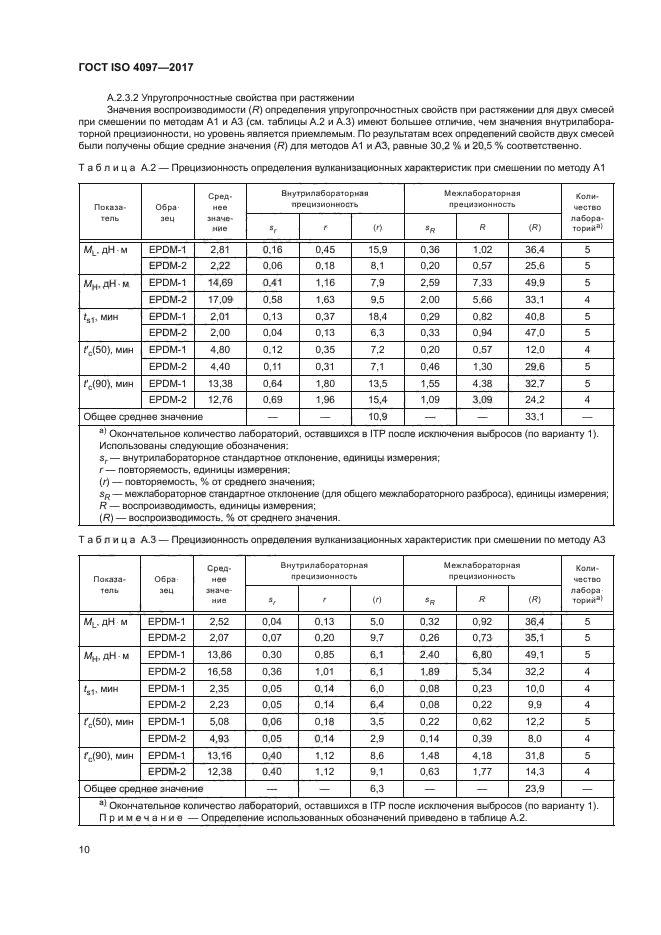 ГОСТ ISO 4097-2017