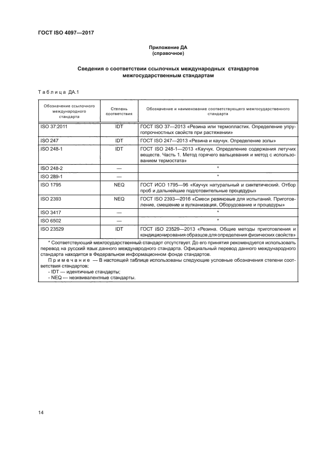 ГОСТ ISO 4097-2017