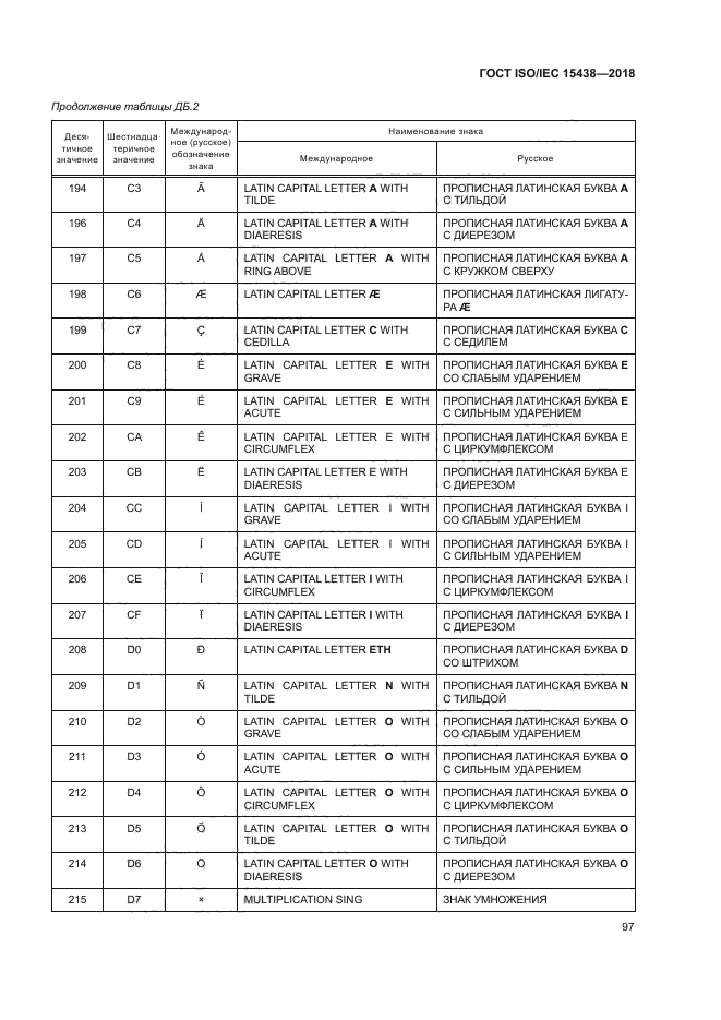 ГОСТ ISO/IEC 15438-2018