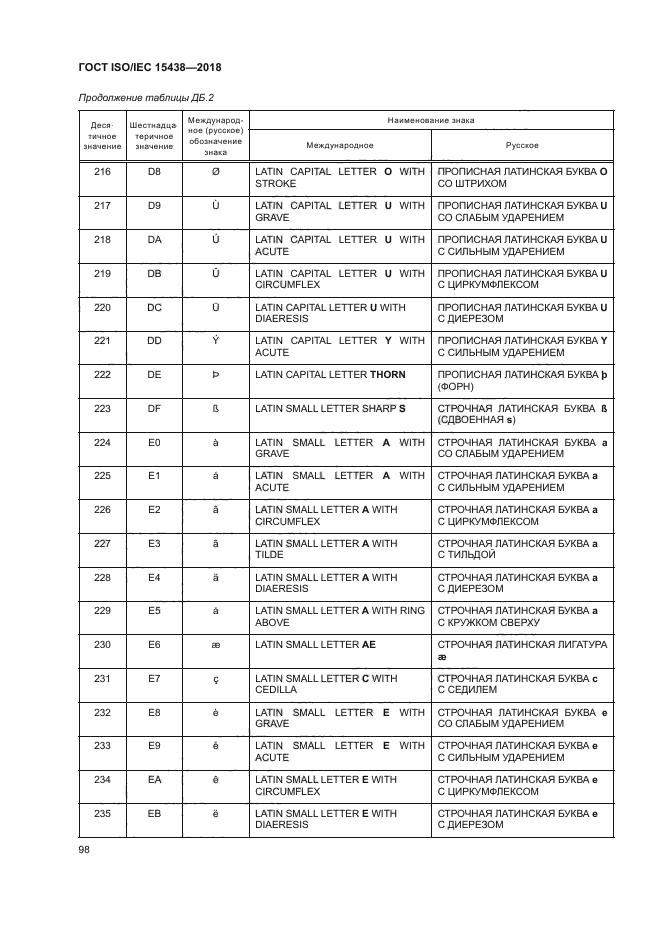 ГОСТ ISO/IEC 15438-2018