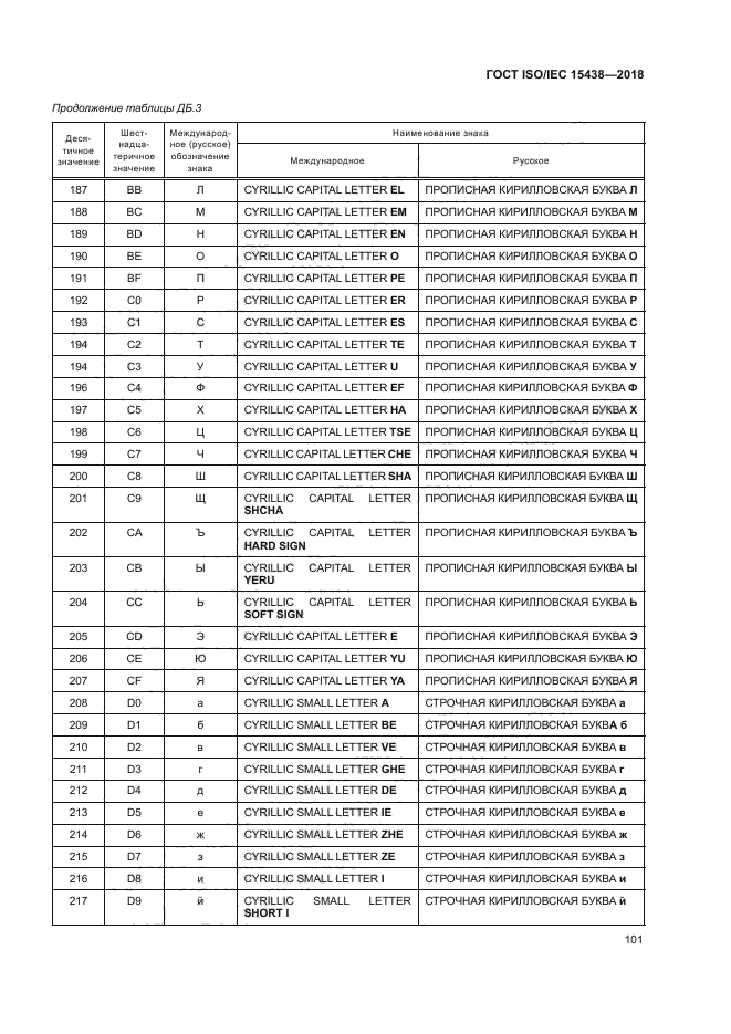 ГОСТ ISO/IEC 15438-2018