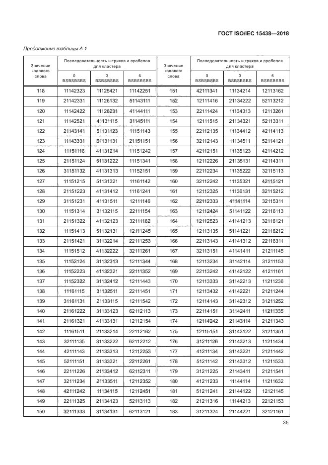 ГОСТ ISO/IEC 15438-2018