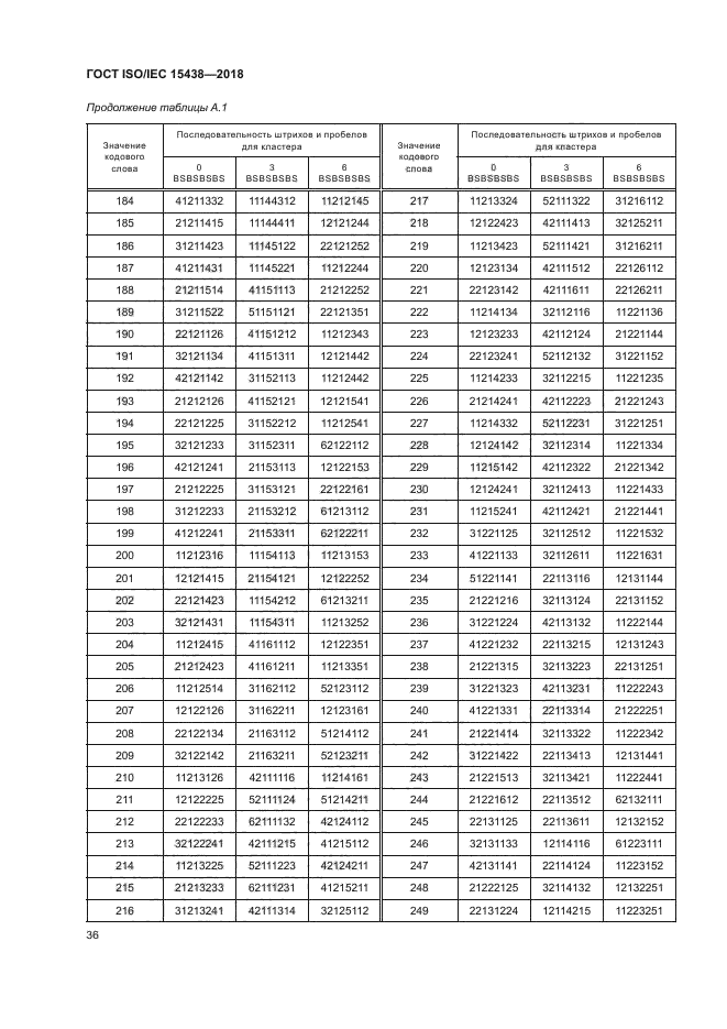 ГОСТ ISO/IEC 15438-2018