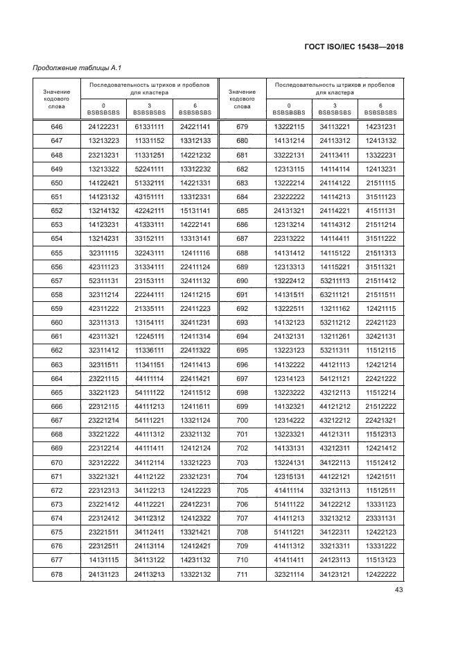 ГОСТ ISO/IEC 15438-2018