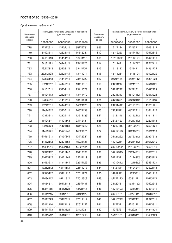 ГОСТ ISO/IEC 15438-2018