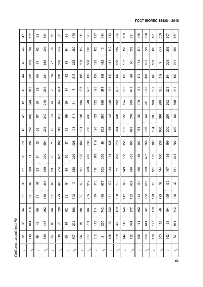 ГОСТ ISO/IEC 15438-2018