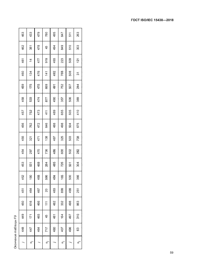 ГОСТ ISO/IEC 15438-2018