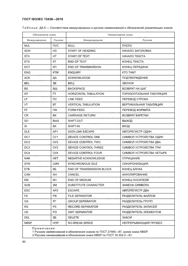 ГОСТ ISO/IEC 15438-2018