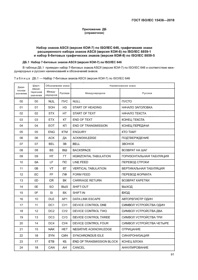 ГОСТ ISO/IEC 15438-2018