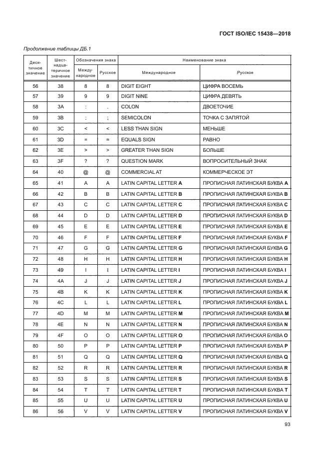 ГОСТ ISO/IEC 15438-2018