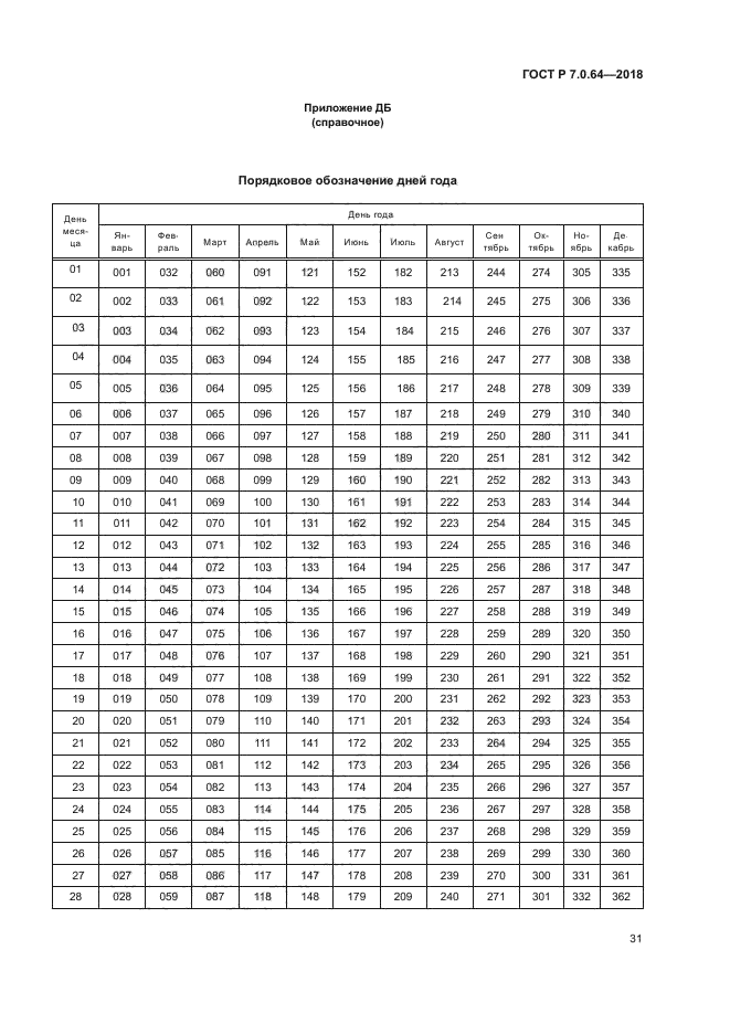 ГОСТ Р 7.0.64-2018