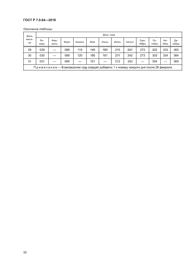 ГОСТ Р 7.0.64-2018