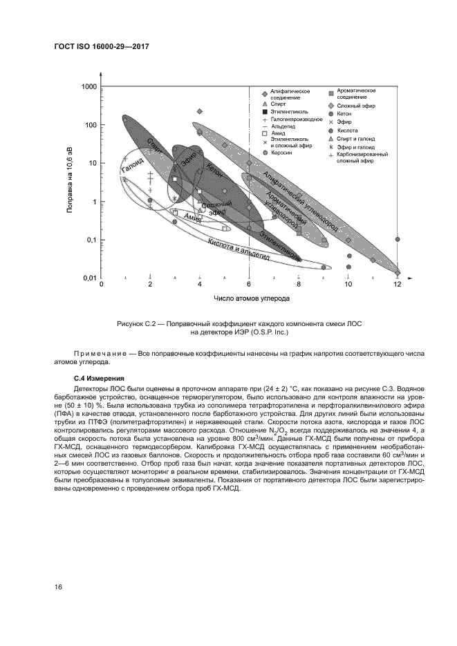 ГОСТ ISO 16000-29-2017
